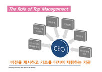 [성인교육론] Line manager와 HRD의 기능-6
