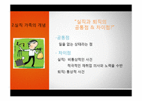 [가족정책론] 실직가족과 가족복지-7