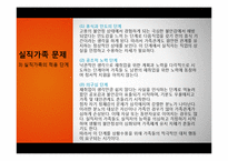 [가족정책론] 실직가족과 가족복지-20