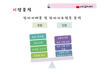 [사업계획서] 구제의류 쇼핑몰 사업-6