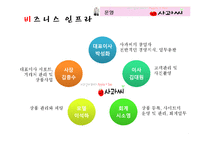[사업계획서] 구제의류 쇼핑몰 사업-16
