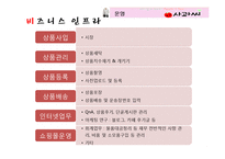 [사업계획서] 구제의류 쇼핑몰 사업-17