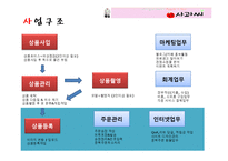 [사업계획서] 구제의류 쇼핑몰 사업-18