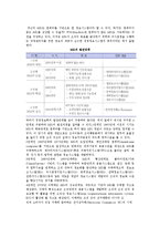 [경영정보시스템의 출현] 경영정보시스템(MIS) 발전과정 및 기업에서 정보시스템의 역할-3