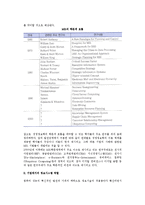 [경영정보시스템의 출현] 경영정보시스템(MIS) 발전과정 및 기업에서 정보시스템의 역할-4