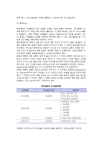 [기업의 경영관리] 경영관리의 개념과 계층, 계층별 경영관리를 위한 정보시스템-4