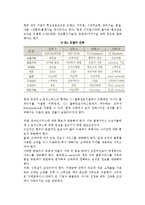 [e-로지스틱스와 e-SCM] e-로지스틱스의 개념과 발전, 물류 e-Marketplace의 유형과 시장형성 및 e-SCM-7