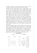 [e-비즈니스와 SCM(공급사슬관리)] e-SCM의 정의, 영향, 실행전략-7