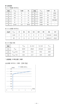 1.접합 다이오드 특성, 2.제너다이오드 특성.-6