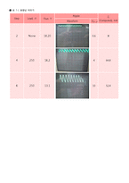 6. 반파, 전파 정류, 7.변압기 전원공급기와 여파기-6
