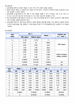 21.상보 대칭 푸쉬-풀 증폭기-2