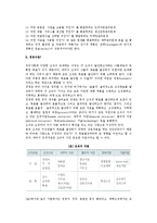 [경영활동과정] 경영계획수립 및 경영조직설계의 단계, 경영지휘 구성요소와 경영통제과정-4