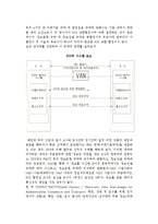 [국제물류와 EDI] EDI의 의의, 국제물류 서비스와 EDI의 진전, 국제 로지스틱스의 특징과 정보시스템-3