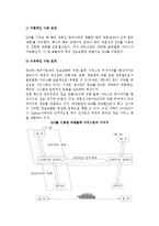[국제물류와 EDI] EDI의 의의, 국제물류 서비스와 EDI의 진전, 국제 로지스틱스의 특징과 정보시스템-7