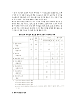 [물류기지] 터미널- 트럭터미널,철도역,컨테이너터미널,보세구역-4