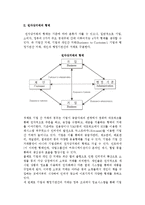 [전자상거래] 전자상거래의 정의와 발전배경, 형태, 특성, 특성, 성공요인-7