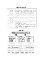[정보자원관리] 정보자원관리 조직과 인력 및 CIO의 개념과 역할임무-3
