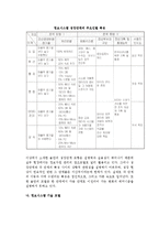 [정보자원관리] 정보자원관리의 개념과 주요이슈, 모델-9