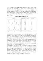 [항만] 항만의 기능과 개발 및 관리체계, 항만 환경과 거점항-6