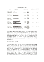 [항만] 항만의 기능과 개발 및 관리체계, 항만 환경과 거점항-7