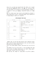 [항만] 항만의 기능과 개발 및 관리체계, 항만 환경과 거점항-9