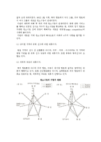 국제해상운송-정기선 해운-8