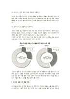 국제해상운송-정기선 해운-9