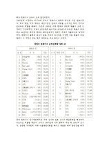 국제해상운송-정기선 해운-10