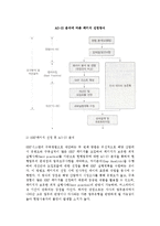 e-ERP(전사적 자원관리)의 출현배경(개념, 정의, 발전단계)과 목적 및 구축방법, e-ERP시스템의 특징-8