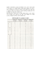 [갈등관리와 협상] 갈등의 개념과 변화 및 갈등관리-5