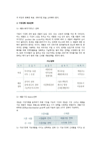[경영자와 경영전략] 경영자의 분류와 경영기술 및 최적의사결정모형, 경영전략-10