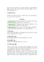 [고객서비스관리] 기업경영과 고객서비스관리, 고객서비스관리기법-4