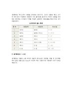 [오더피킹시스템] 오더피킹의 의의와 유형, 오더피킹 출고와 설비형태-11