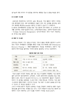 [재고-자재관리시스템] 자재소요계획시스템, 적시생산시스템, DRP 및 DMI시스템, 통합관리시스템, 유연자동생산방식, 전사적 자원관리시스템-10