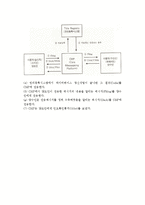 [전자 선화증권] 선화증권의 종류와 기능, 기재사항, 발행 및 전자식 선화증권과 볼레로(BOLERO)시스템-14