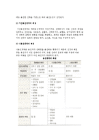 [정기선운송과 부정기선운송] 정기선 및 부정기선 운송의 의의와 특성, 형태-11