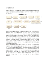 [항공운송] 항공화물기의 분류, 단위탑재용기, 수출입항공화물의 운송, 항공화물 포워더, 항공화물운송요금 결정방법, 항공화물운송장(AWB)-5