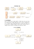 [항공운송] 항공화물기의 분류, 단위탑재용기, 수출입항공화물의 운송, 항공화물 포워더, 항공화물운송요금 결정방법, 항공화물운송장(AWB)-6