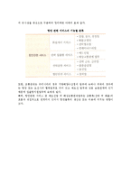 [항만관리와 서비스] 항만관리의 개념(의의, 특성)과 형태 및 우리나라의 항만관리체제-13