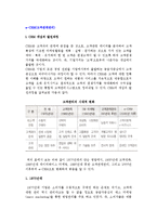 [e-CRM(고객관계관리)] e-CRM의 개념(정의), 종류, 배경, 영역, 성공요인-3