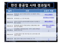 한진중공업 노동투쟁 사례-2