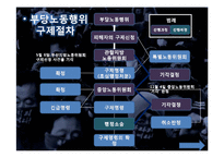 한진중공업 노동투쟁 사례-5