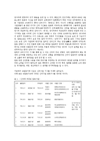 속일본기에 나타난 신라 사절의 성격 이해-2