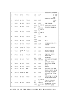 속일본기에 나타난 신라 사절의 성격 이해-4