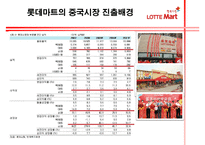 [기업레포트]롯데마트의 중국진출 전략 및 방향-4