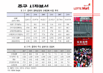 [기업레포트]롯데마트의 중국진출 전략 및 방향-6