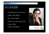 [국제경영 A+] 르노삼성의 한국 진출 전략-4
