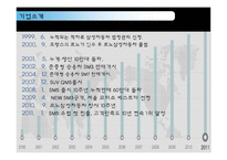 [국제경영 A+] 르노삼성의 한국 진출 전략-5