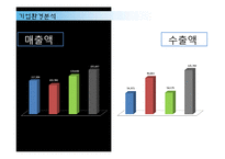 [국제경영 A+] 르노삼성의 한국 진출 전략-7
