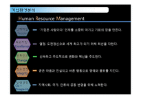 [국제경영 A+] 르노삼성의 한국 진출 전략-9